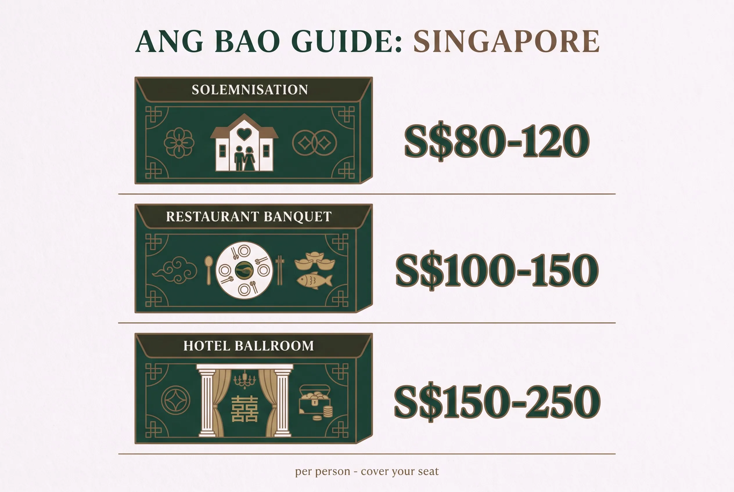 Ang bao guide for Singapore: solemnisation, restaurant and ballroom tiers